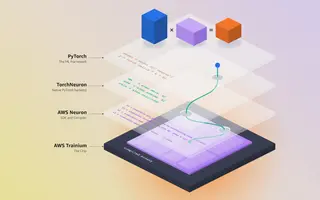 Amazon TorchNeuron : une ligne de code pour quitter NVIDIA ? La bataille de PyTorch change de terrain