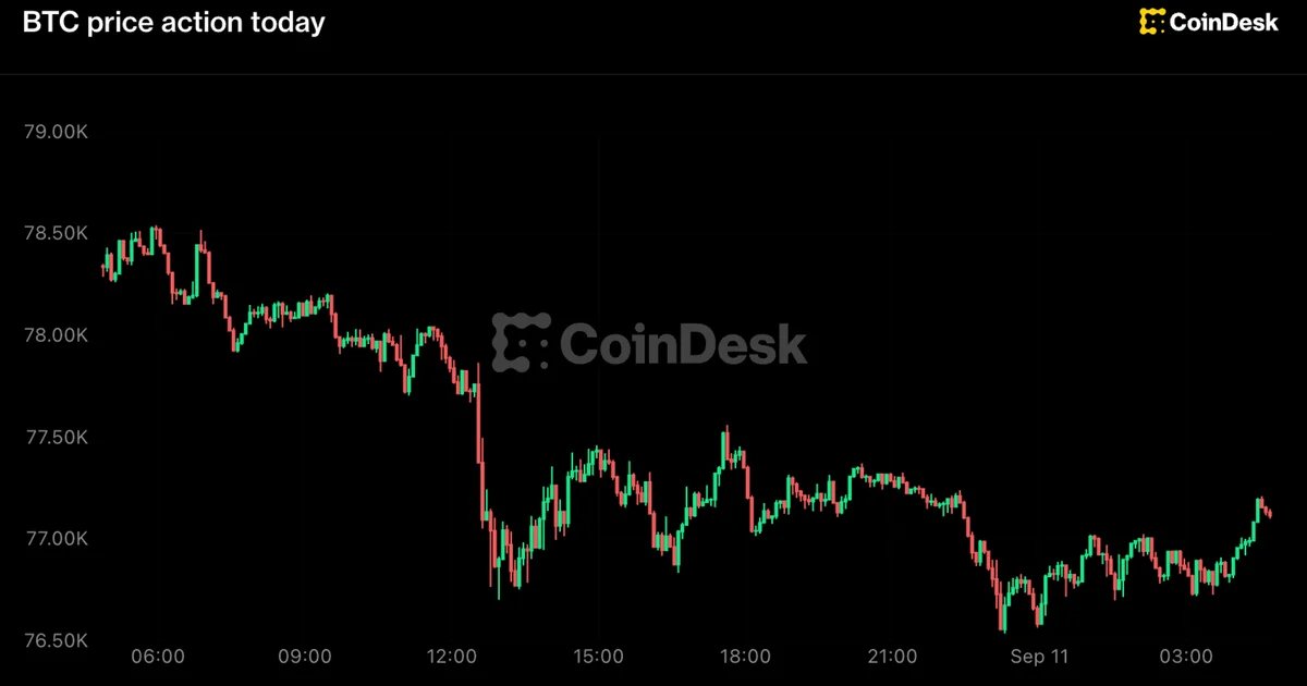 Bitcoin retombe vers 77 000 dollars : cette fois, le vrai problème s'appelle la Fed