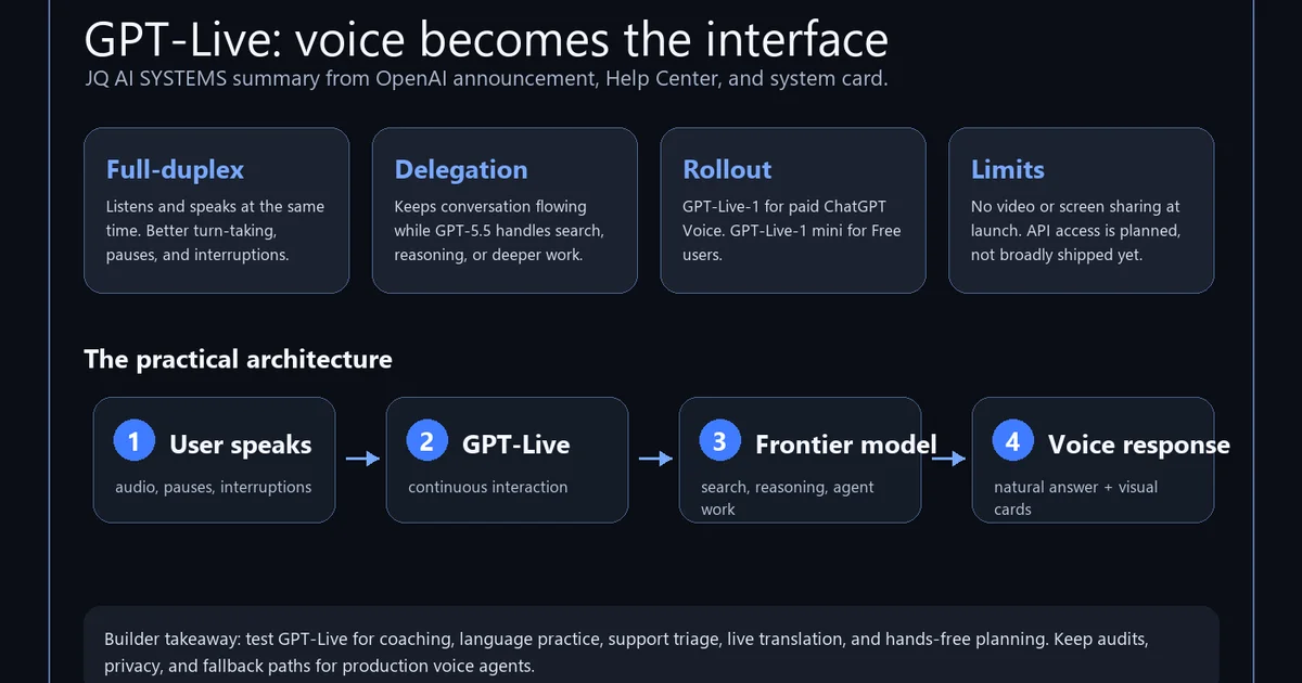 GPT-Live-1 costs five cents a minute and cleanly separates the voice from the brain