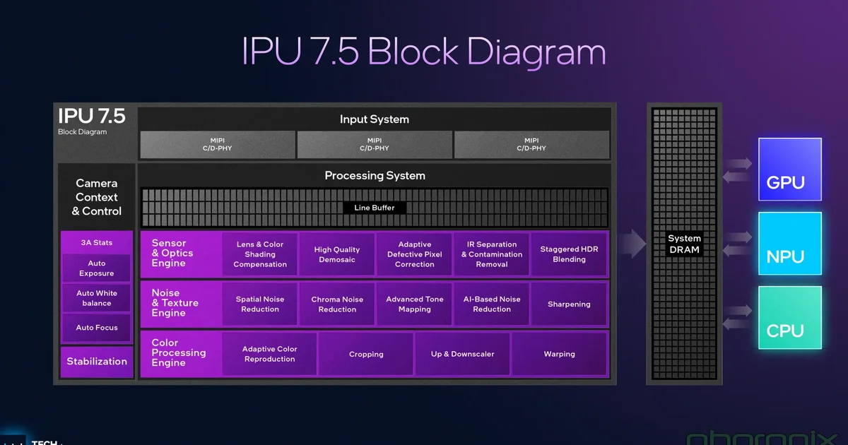 Linux 7.4 adds Intel IPU8 camera support ahead of next-generation Nova Lake laptops