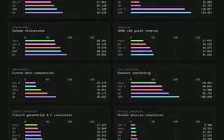 NVIDIA Vera : Modal annonce jusqu'à deux fois plus de tâches exécutées par ses agents IA